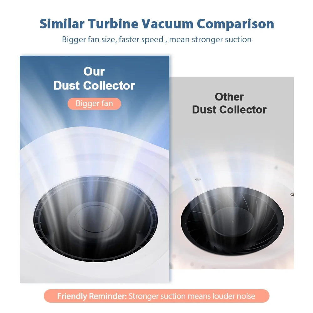 130W Turbo Nagelstaubabsaugung mit 2 Filtern – Bürstenloser Profi Nail Dust Collector für Maniküre & Pediküre