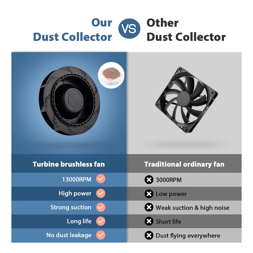 130W Turbo Nagelstaubabsaugung mit 2 Filtern – Bürstenloser Profi Nail Dust Collector für Maniküre & Pediküre