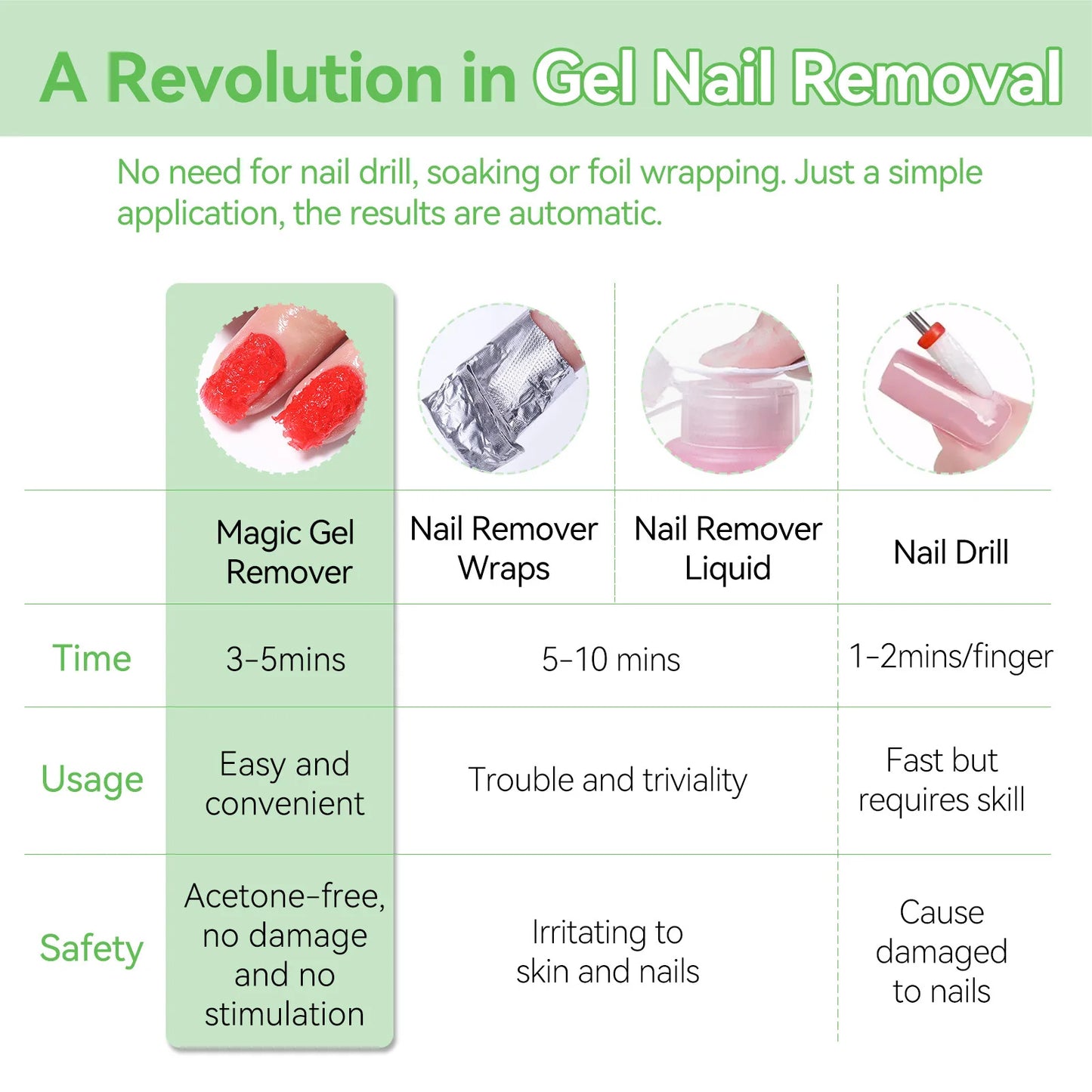 BORN PRETTY Gel Remover Set 15ml – UV-Lack Entferner + Nagelfeile & Pusher