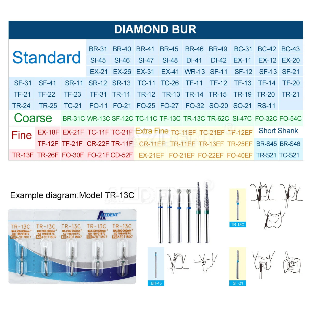 AZDENT Dental Diamantbohrer – 5 Stück, FG 1.6 mm, Medium für Turbine/High-Speed-Handstück 2