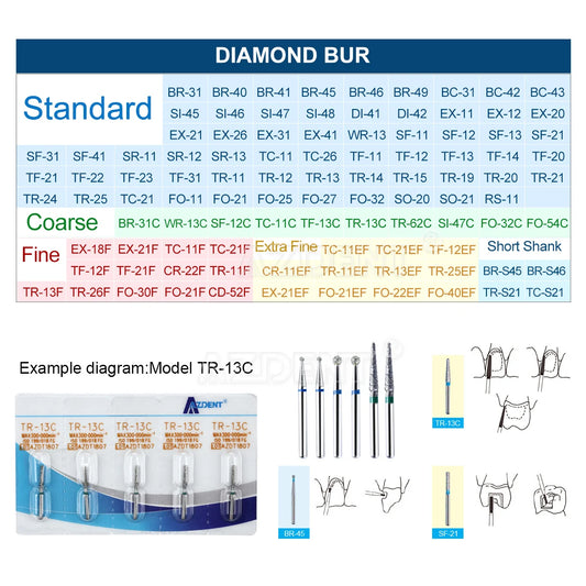 AZDENT Dental Diamantbohrer – 5 Stück, FG 1.6 mm, Medium für Turbine/High-Speed-Handstück 2